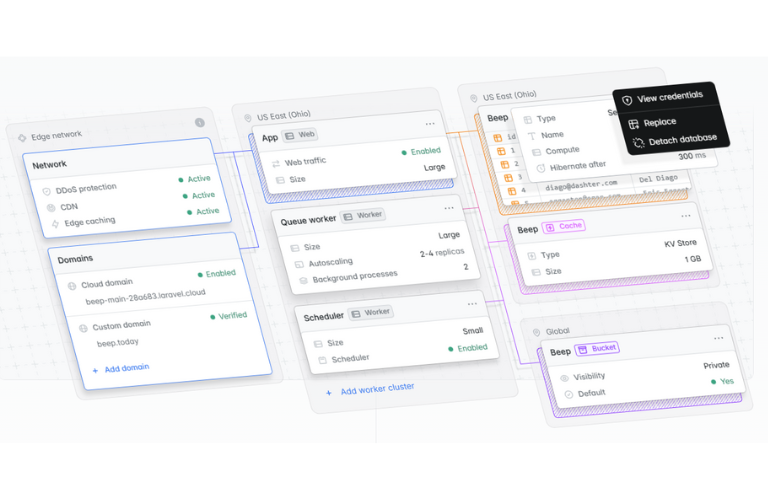 Laravel Cloud